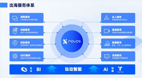 經驗不‘斷電’，鈦動科技把營銷知識庫變成出海團隊的接力棒