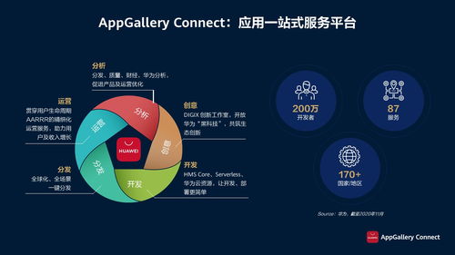 華為應(yīng)用市場AppGallery Connect研習(xí)社沙龍廣州站圓滿收官，共探技術(shù)服務(wù)與技術(shù)開發(fā)新生態(tài)